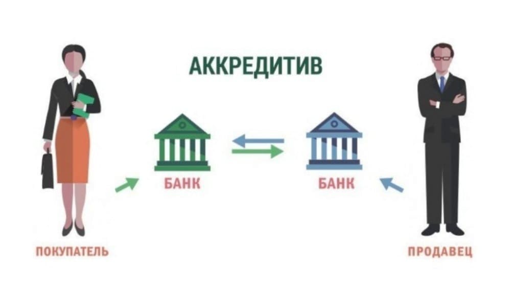 Аккредитив картинки для презентации